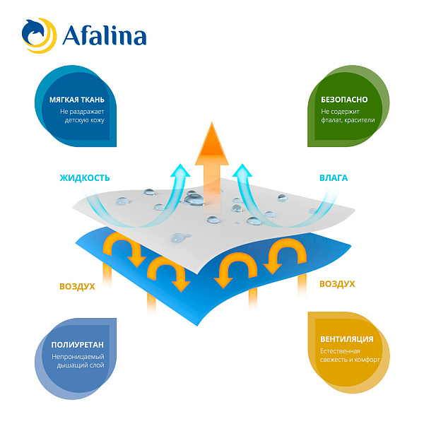 Наматрасник Афалина фото 1
