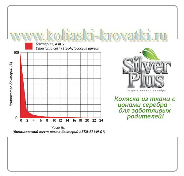 Детская коляска Tutis Zippy Silver Plus 2 в 1 фото 13